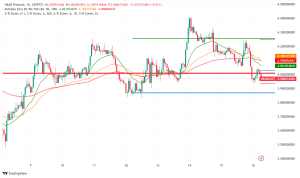 NEAR Protocol Bridges Bitcoin, Posts Impressive Q2 Performance