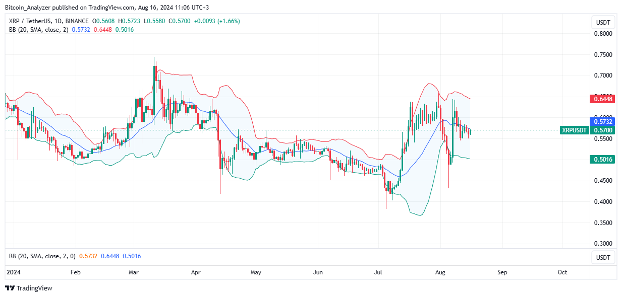 XRP Daily Chart for August 16