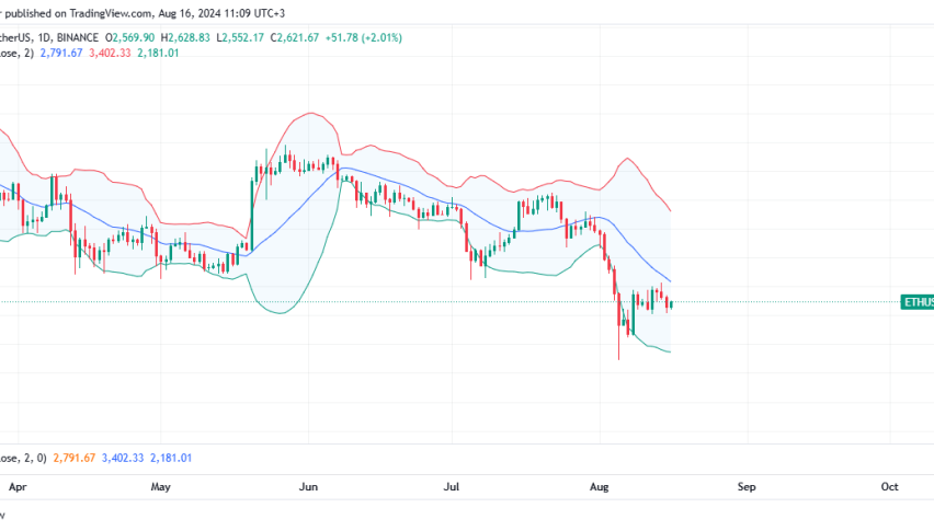 Ethereum Daily Chart for August 16