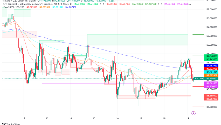 Solana (SOL) Faces TPS Controversy Amid Price Recovery