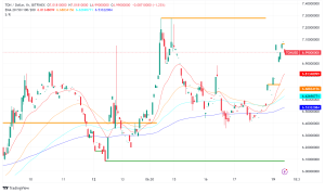 Toncoin Surges: Bullish Momentum Outweighs Profit-Taking Concerns