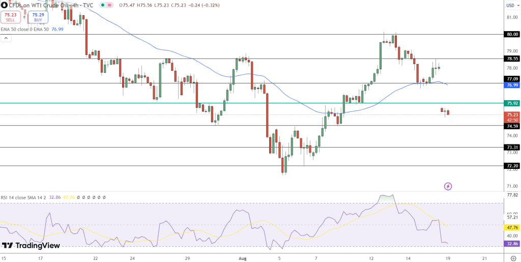 Crude Oil Price Chart 