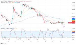 Aptos (APT) Shatters Records with 326M Daily Transactions, Outperforming Solana