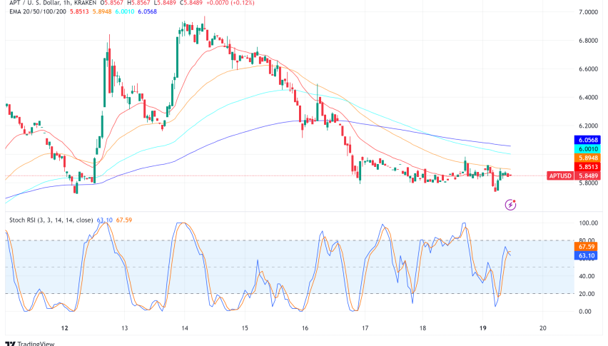 Aptos (APT) Shatters Records with 326M Daily Transactions, Outperforming Solana