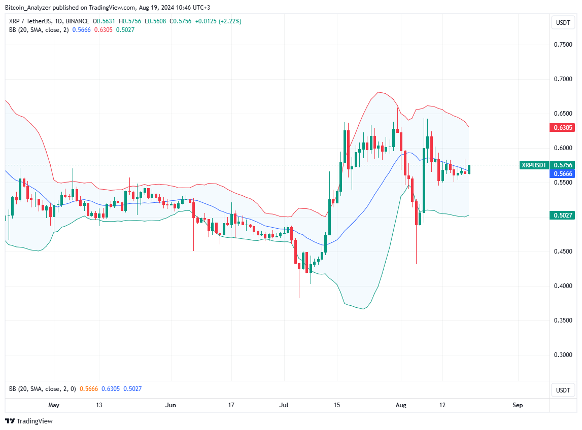 XRP Daily Chart for August 19