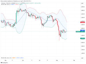 Ethereum Daily Chart for August 19