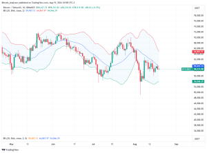 Bitcoin Daily Chart for August 19