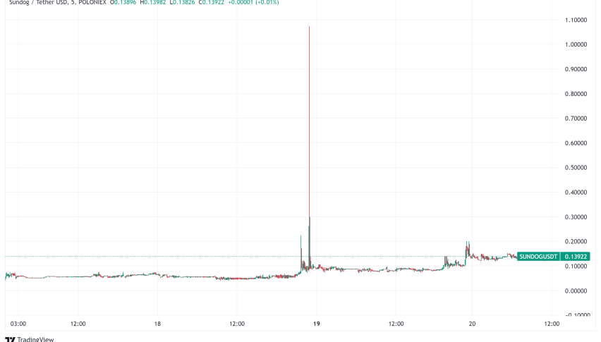 Tron Chases Memecoin Mania with Sundog and SunPump Launch