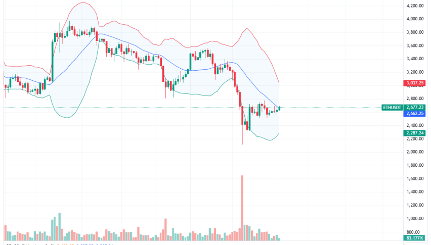 Ethereum Daily Chart for August 20
