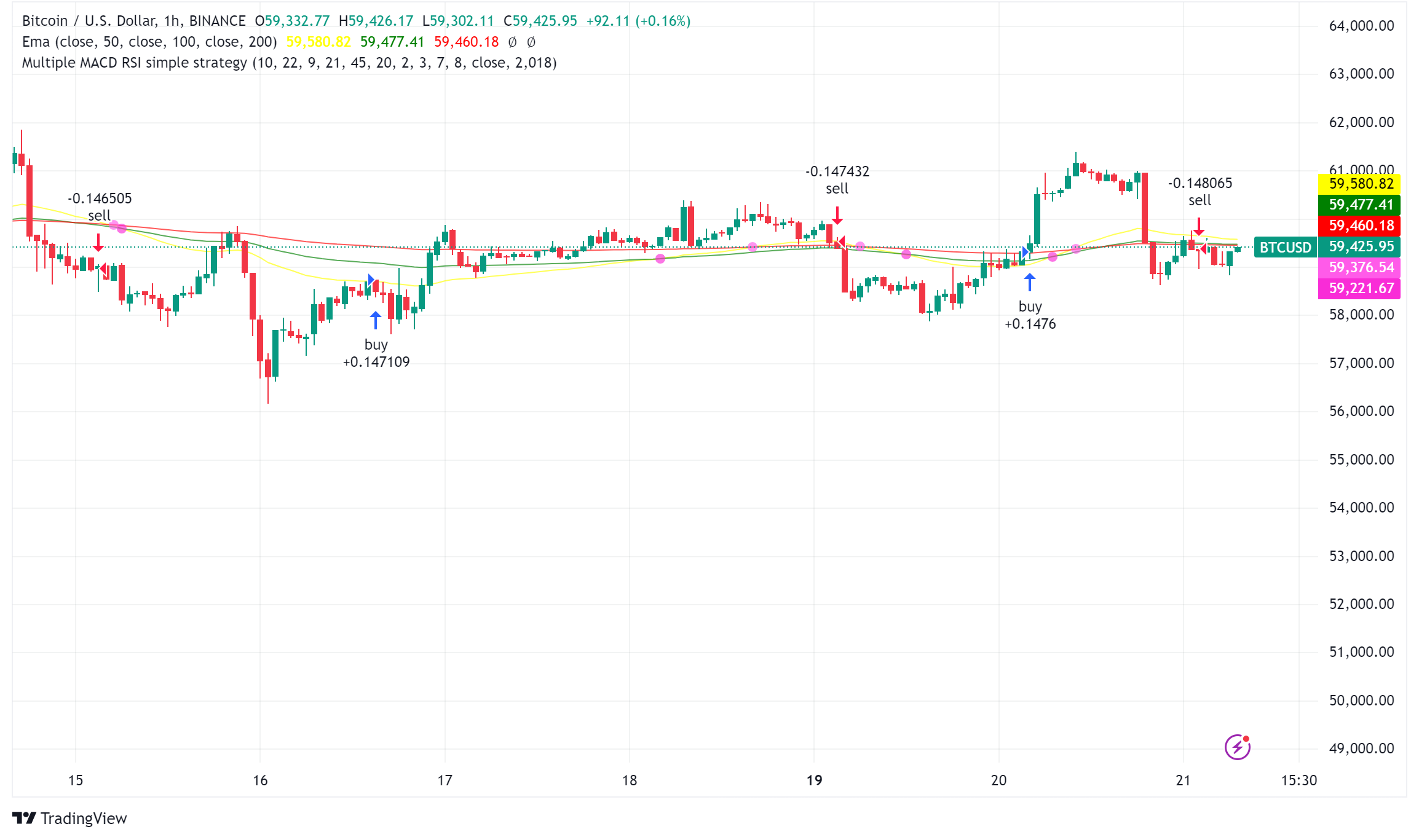Bitcoin's Recent Price Drop Under $50k: An Overreaction by Short-Term Holders