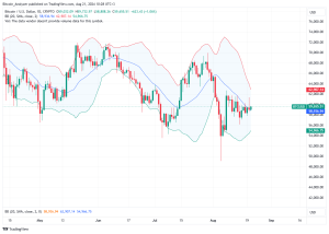 Bitcoin Daily Chart for August 21