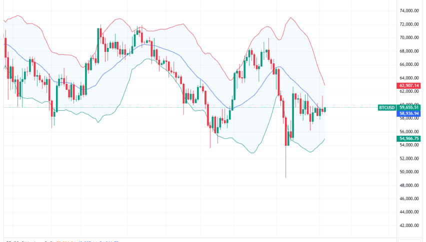 Bitcoin Daily Chart for August 21