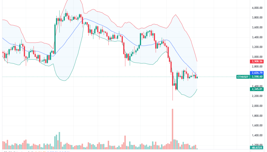 Ethereum Daily Chart for August 21