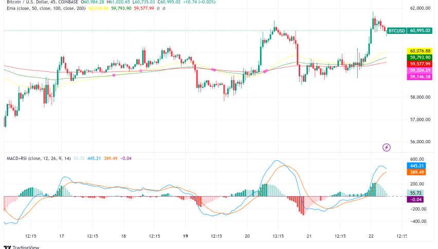 Bitcoin Price Stalls Despite Weakening Dollar: Investors Eye Fed Decision