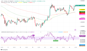 Dogwifhat's Breakout: A Closer Look at the Rising Meme Coin