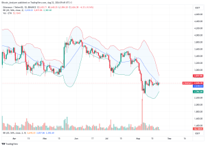 Ethereum Daily Chart for August 22