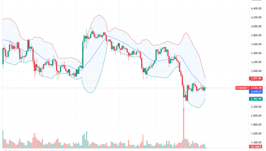 Ethereum Daily Chart for August 22