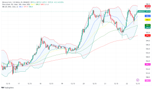 Binance Coin (BNB) Price Soars on DOGS Listing News