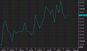 US Initial Unemployment Claims