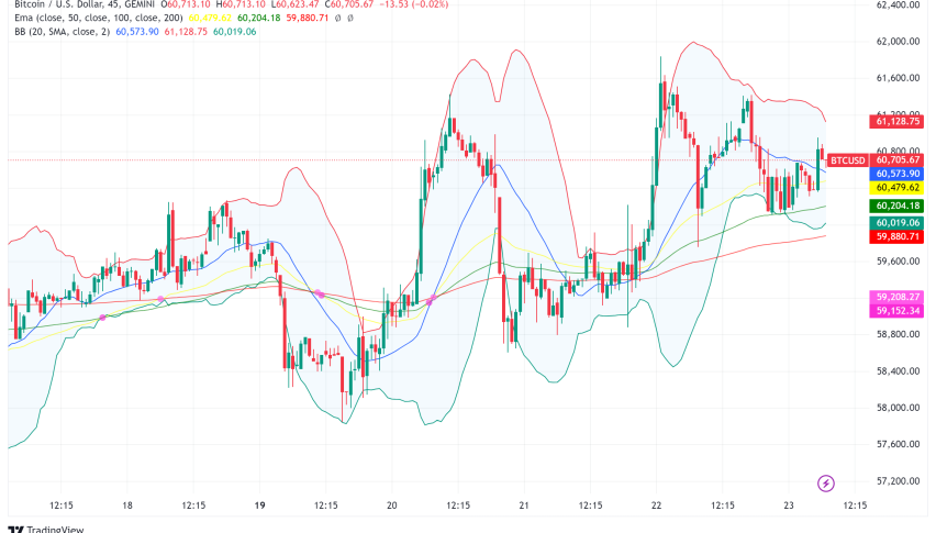 Bitcoin (BTC) Holds $60,000 Support, Eyes Upside on Potential Fed Rate Cut