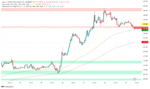 Aave Rockets on Whale Accumulation and ZKsync Launch