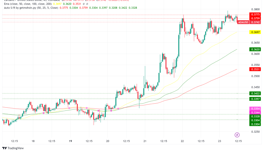 Cardano (ADA) Prepares for Chang Hard Fork, Price Poised for Potential Surge