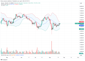 Bitcoin Daily Chart for August 23