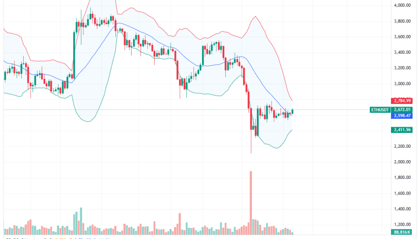 Ethereum Daily Chart for August 23