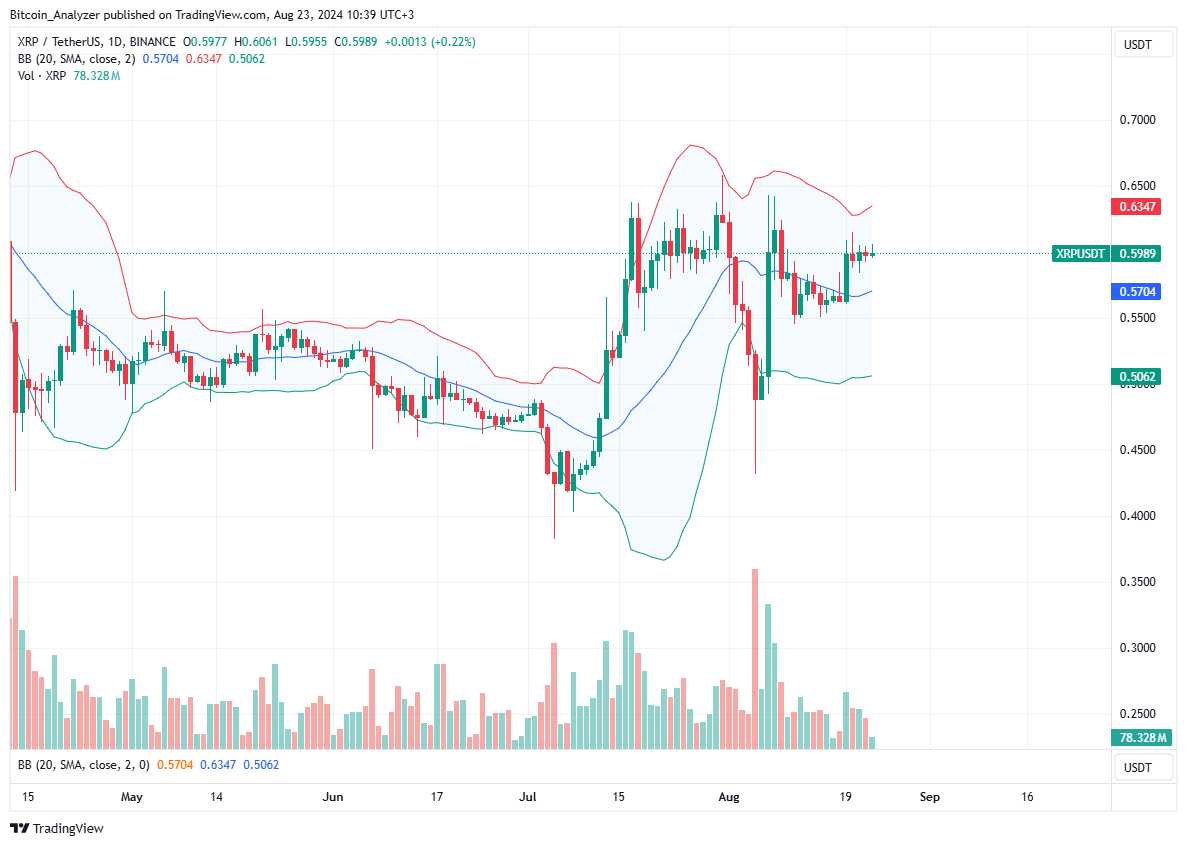 XRP Daily Chart for August 23