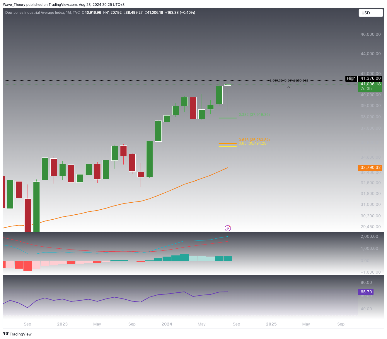 DJI