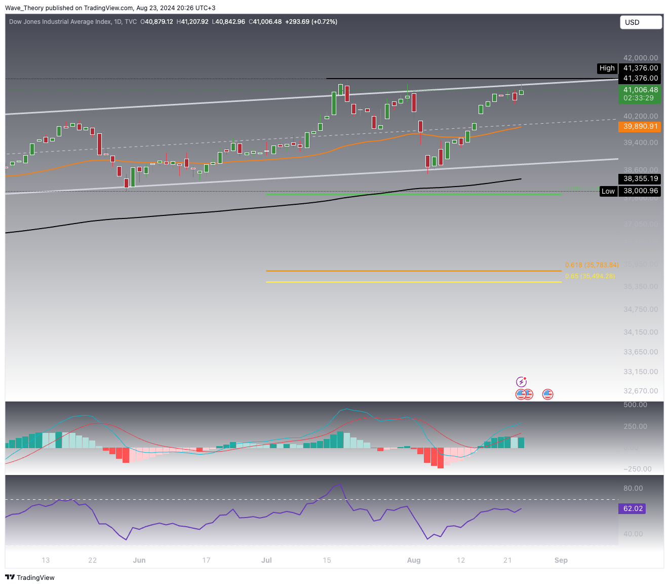 DJI