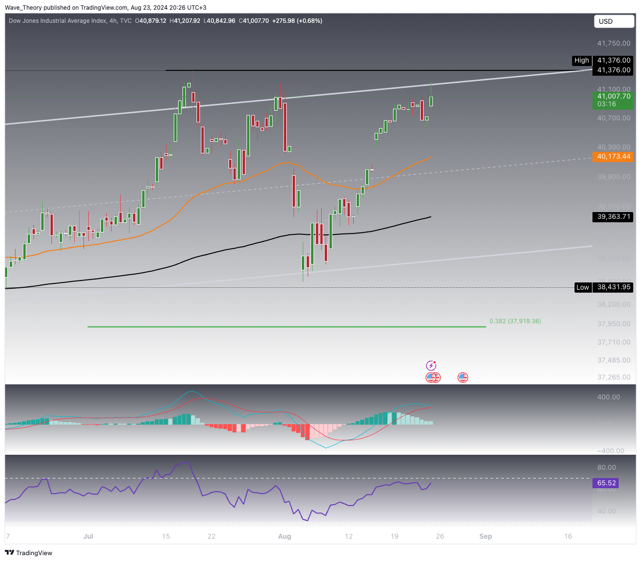DJI
