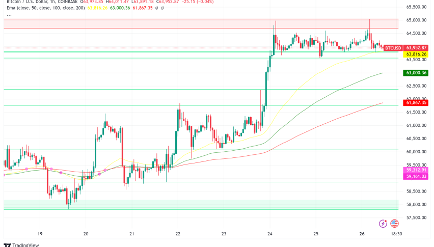 Bitcoin Back in the Game? Bulls Eye $68,000 as Price Nears Resistance