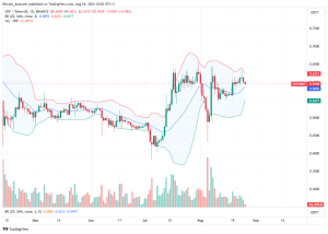 XRP Daily Chart for August 26