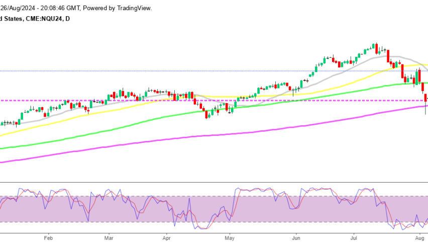 Nasdaq Daily Chart