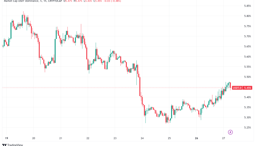 Stablecoin Market Hits New High Amidst Growing Interest
