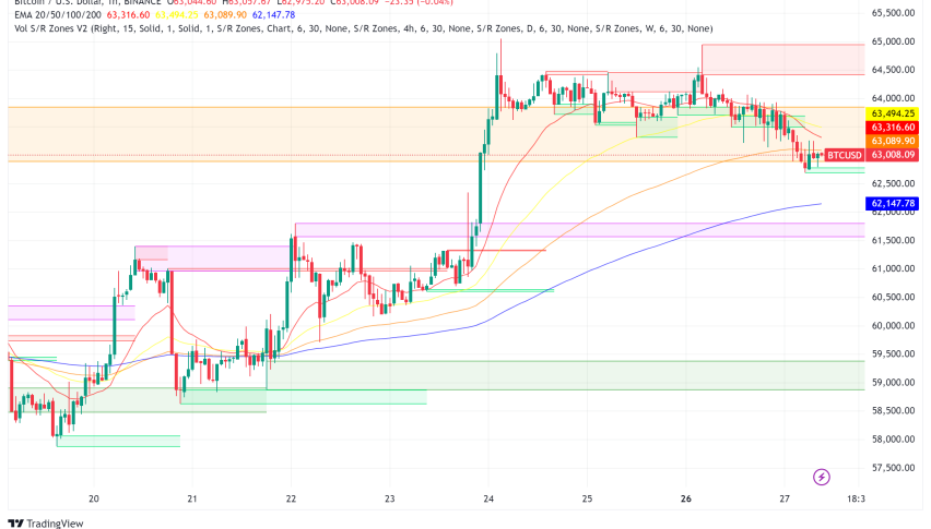 Bitcoin Stalls After Early August Surge, Analysts Debate Next Move