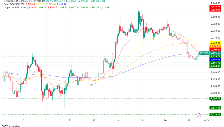 Ethereum Gas Fees Plummet, Supply Shock on Horizon: Bullish Signs for ETH?