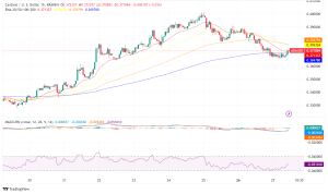 Cardano (ADA) Faces Perfect Storm: Leaked Proposal, Short Sellers, and Delayed Upgrade