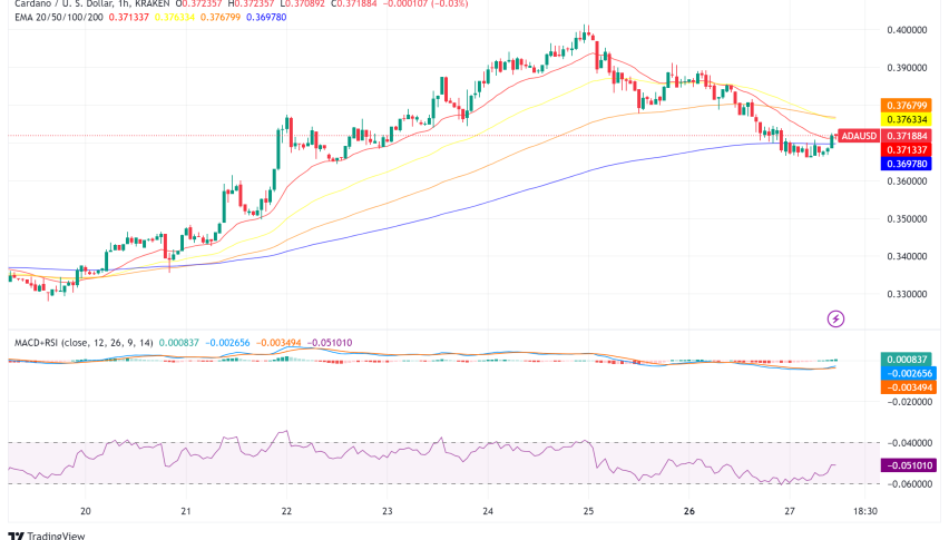 Cardano (ADA) Faces Perfect Storm: Leaked Proposal, Short Sellers, and Delayed Upgrade