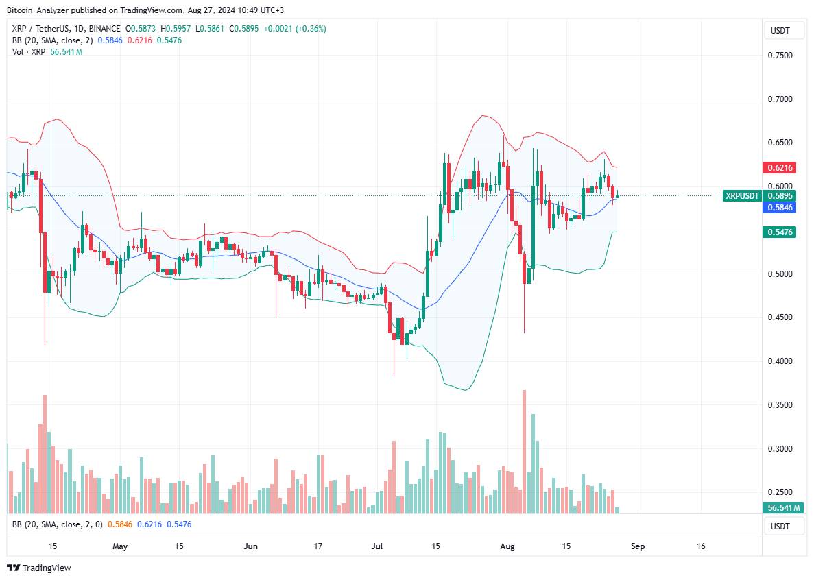 XRP Daily Chart for August 27
