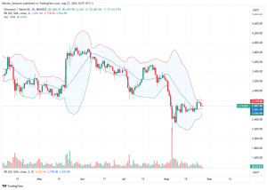 Ethereum Daily Chart for August 27