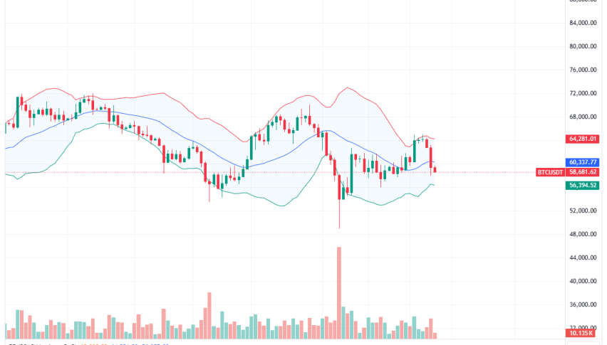 Bitcoin Daily Chart for August 28