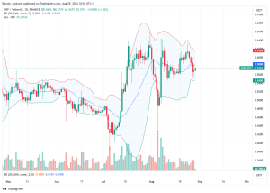 XRP Daily Chart for August 29