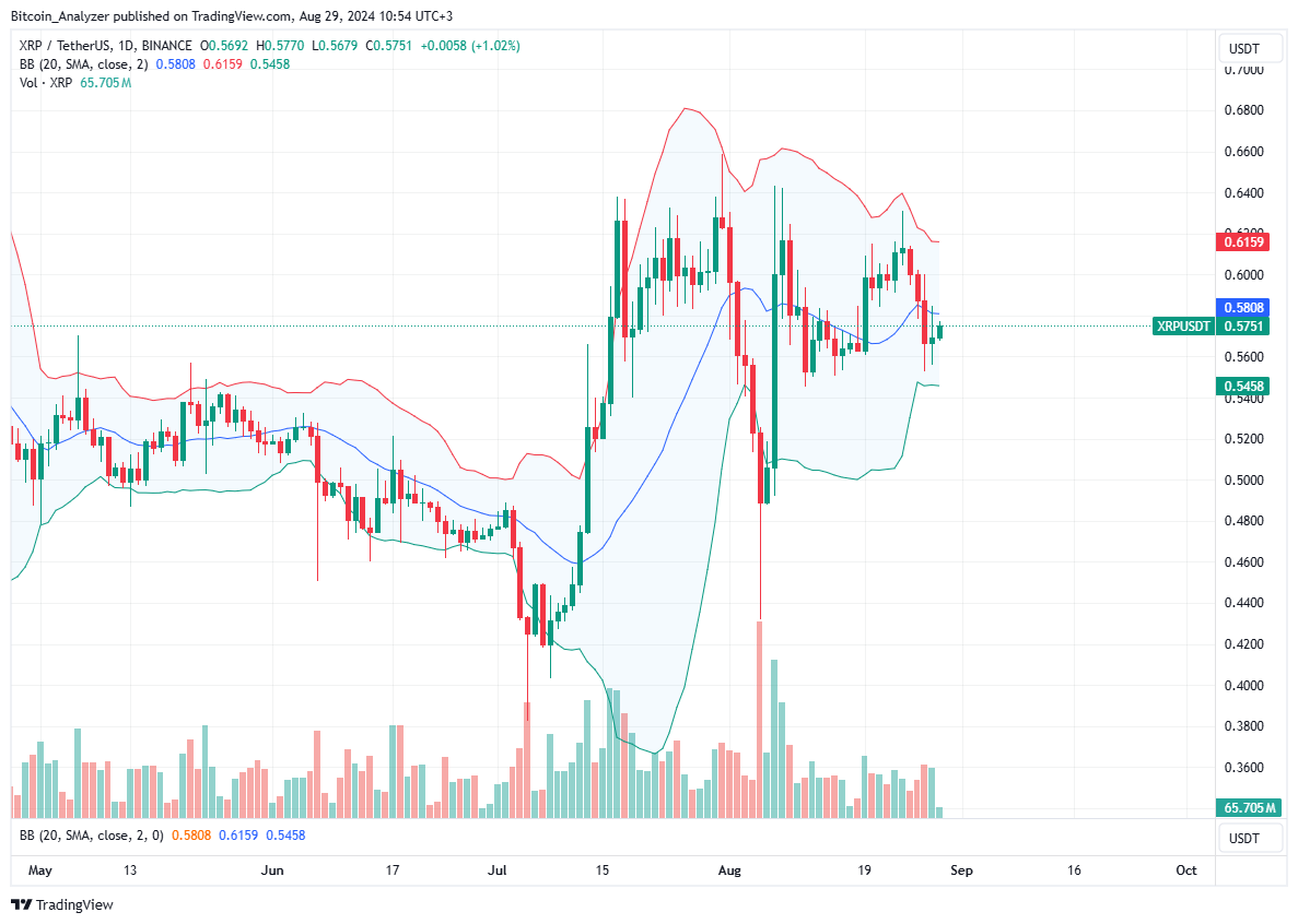 XRP Daily Chart for August 29
