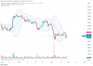 Ethereum Daily Chart for August 29