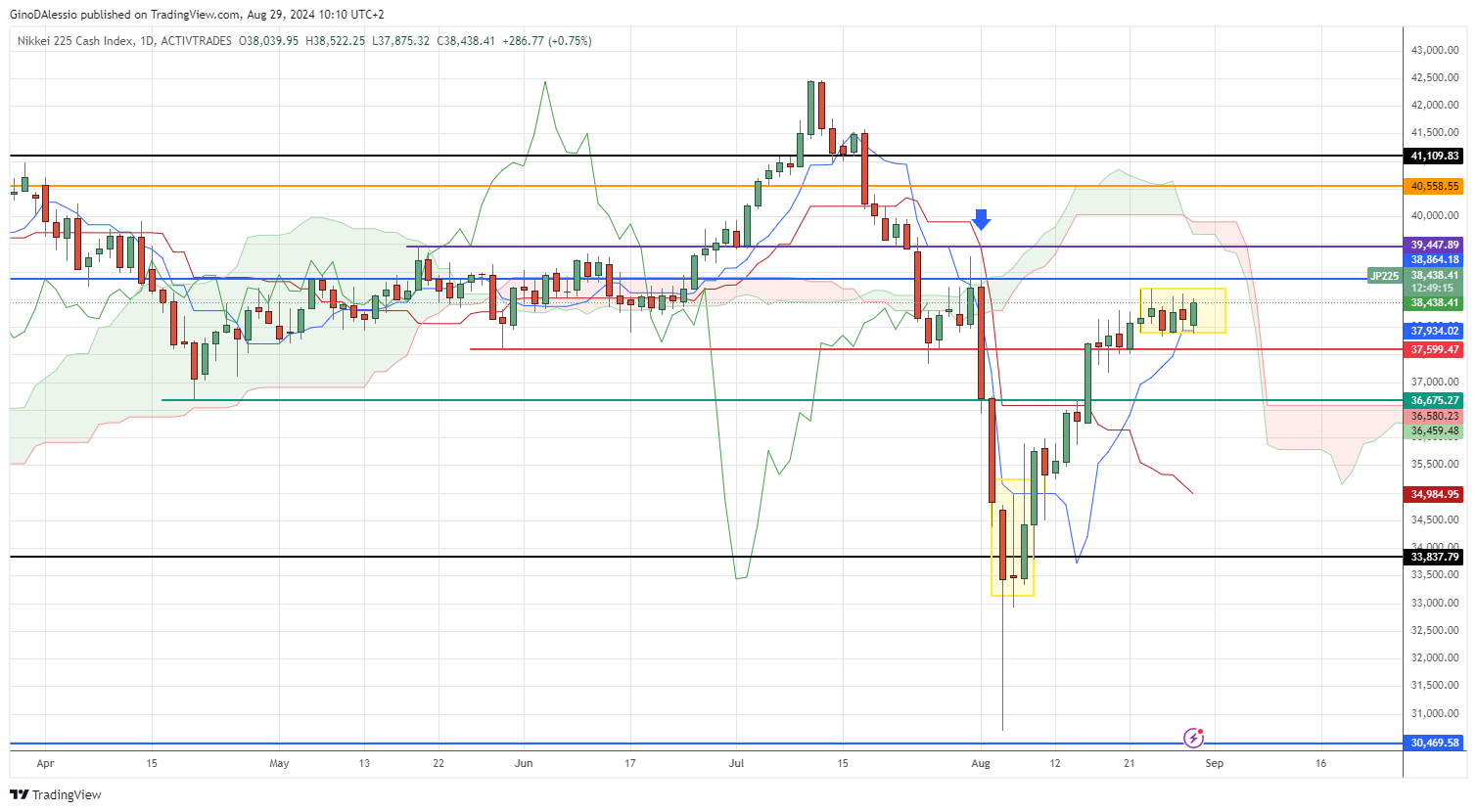 nikkei225 rallies on improved sentiment