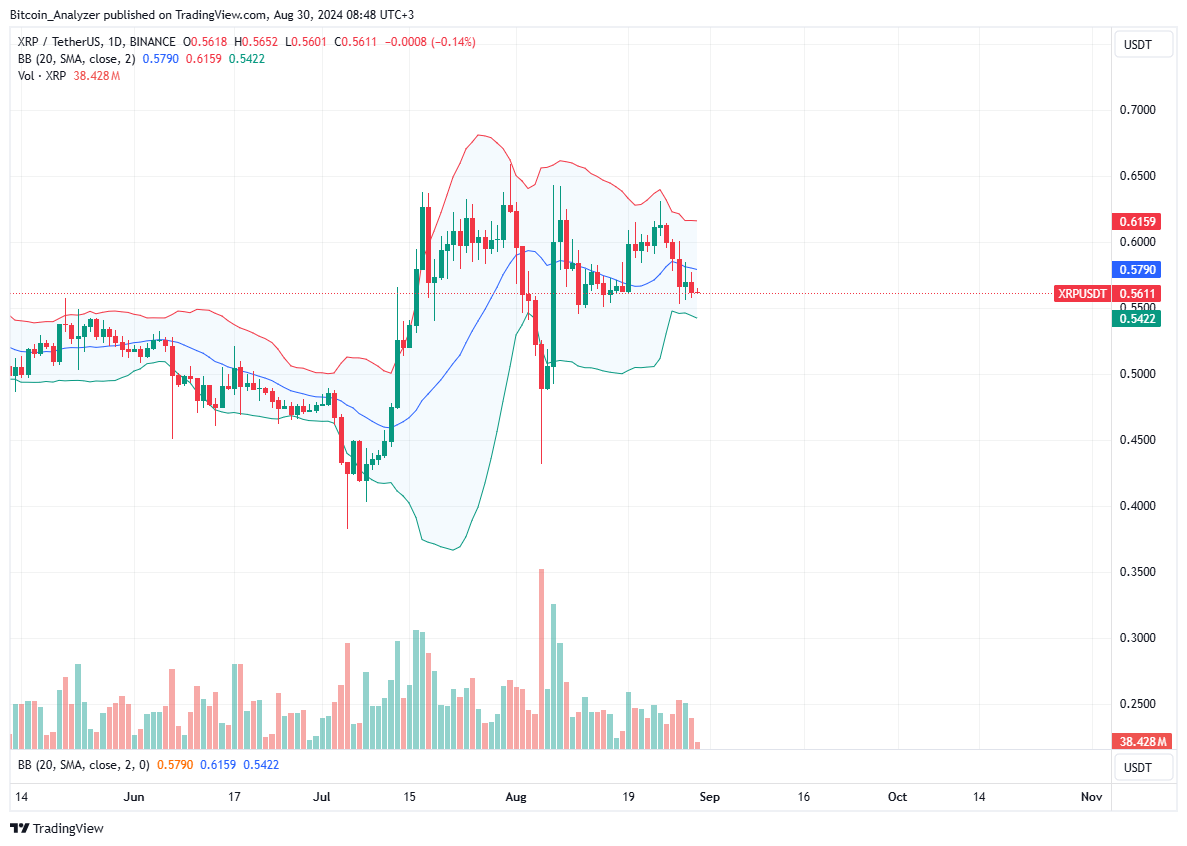 XRP Daily Chart for August 30
