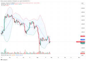 Ethereum Daily Chart for August 30