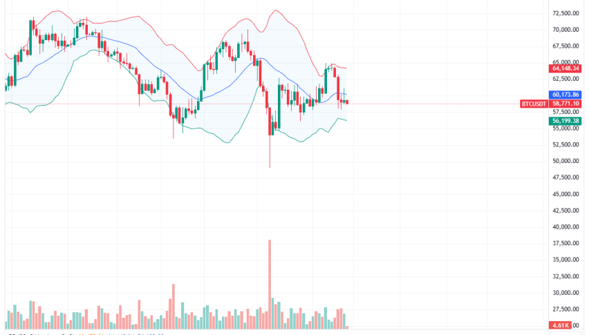 Bitcoin Daily Chart for August 30